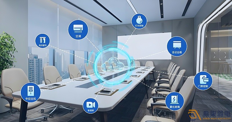 如何有效管理公司會議室？