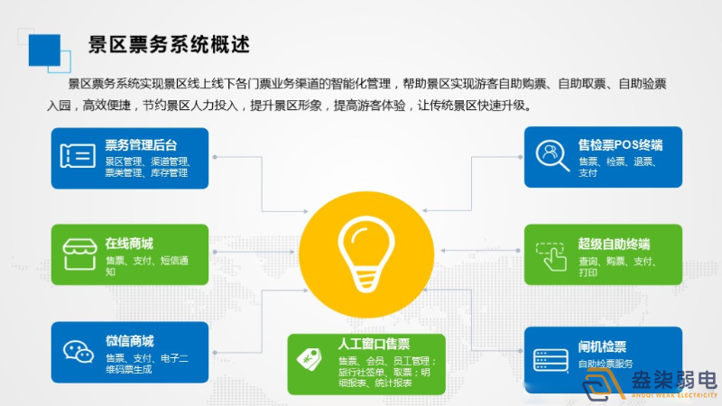 智慧景區(qū)票務系統(tǒng)如何應用的？