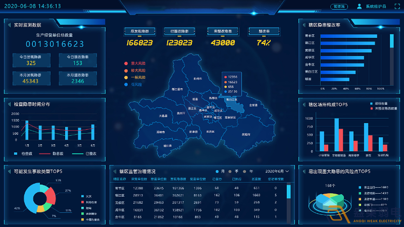 工園區安全風險管控平臺可以帶來哪些好處？