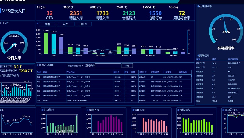 MES系統(tǒng)質(zhì)量管理方面的功能有哪些？