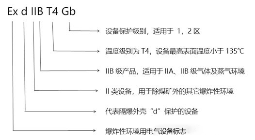 化工廠防爆監控使用普遍，成都安防教你分辨防爆認證等級