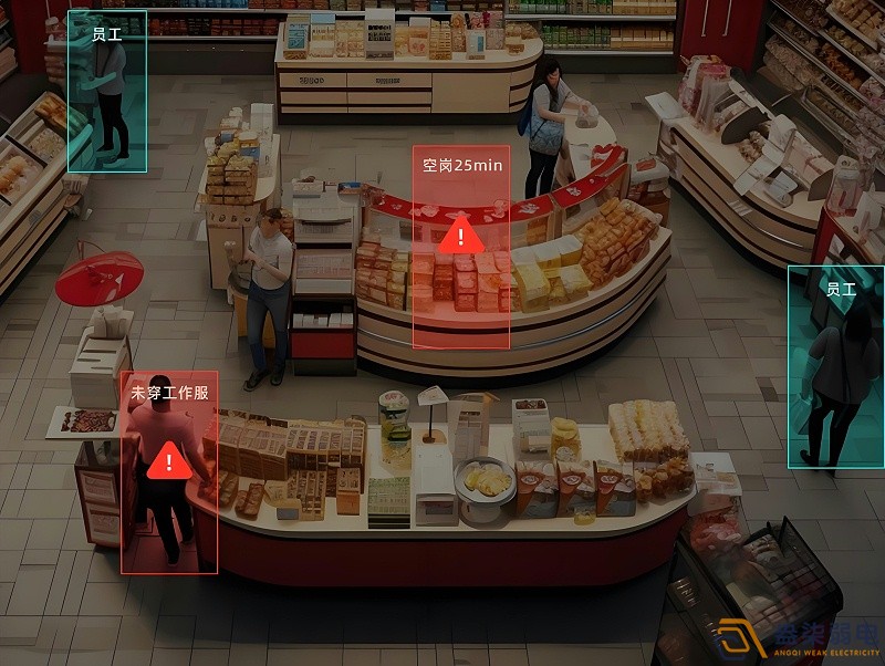 實體店客流如何與AI監控結合？